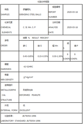 研磨鋼丸工廠維護與金屬加工清理鋼丸的網站優化策略