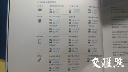 獵頭百萬年薪背后 哪些行業最舍得為“人”一擲千金？